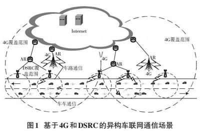 車聯網環境下4G與DSRC異構網絡切換機制研究